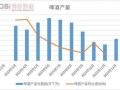 啤酒行业市场现状_未来五年发展趋势