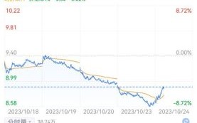 601360股票行情_现在还能买吗