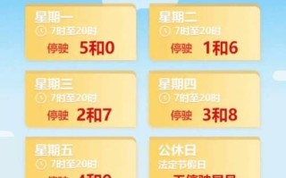 北京限行尾号查询_今日限行几号