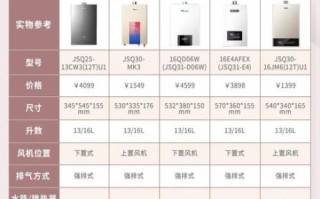 燃气热水器怎么样_燃气热水器优缺点