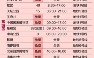 去北京玩三天一千够吗_北京三日游省钱攻略