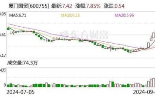600755股票行情_厦门国贸股价走势分析