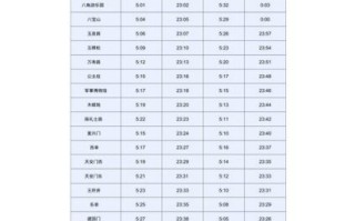 北京地铁末班车时间查询_北京地铁几点停运