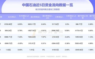 中石油股票601857值得长期持有吗_中石油股票601857分红率是多少 中石油股票601857值得长期持有吗_中石油股票601857分红率是多少
