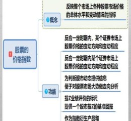 什么是股票指数_股票指数怎么计算