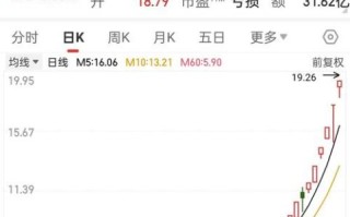 中海达股票怎么样_中海达股票未来走势