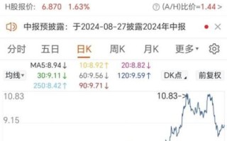 中国石油股票值得买吗_中国石油股价走势分析