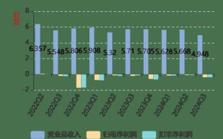 金浦钛业股票怎么样_金浦钛业未来走势分析