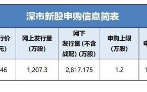 传智播客股票怎么样_还能买吗