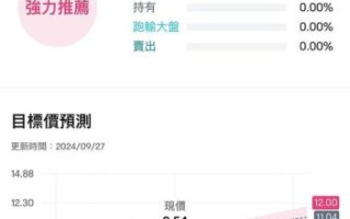 中粮糖业股票值得长期持有吗_中粮糖业股票未来走势如何