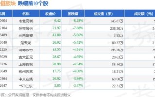 传化智联股票怎么样_值得长期持有吗