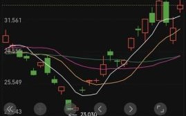 002056股票行情_还能涨吗