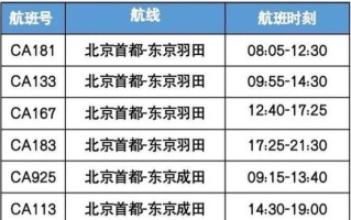 北京到东京多少公里_北京到东京飞行时间多久