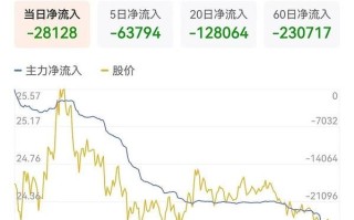 东土科技股票值得买吗_未来走势如何