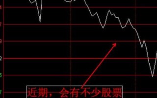 600006股票行情_今日走势分析