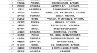 医药板块股票有哪些_医药龙头股怎么选