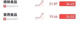 周黑鸭股票值得买吗_周黑鸭股价走势分析