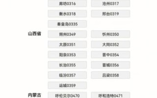 北京区号是多少_北京电话区号怎么打