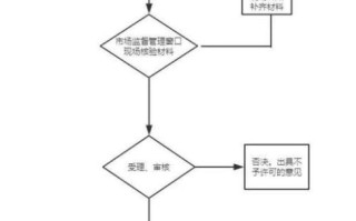 北京朝阳工商注册流程_北京朝阳工商营业执照办理需要多久