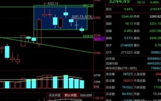 300136股票怎么样_300136未来走势分析