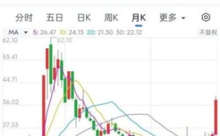 北方稀土股票未来走势_北方稀土值得长期持有吗