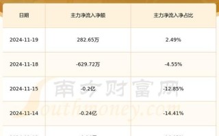 600211股票怎么样_西藏药业未来前景