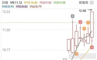 漫步者股票股吧_还能买吗