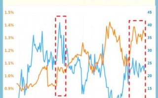 斯达半导体股票值得买吗_斯达半导体股票未来走势