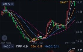 中国人寿股票怎么样_中国人寿股票值得长期投资吗