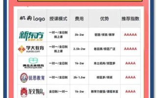 北京教育怎么样_北京教育有哪些优势