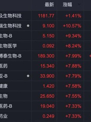 中国生物制药股票值得长期持有吗_中国生物制药股票未来走势如何