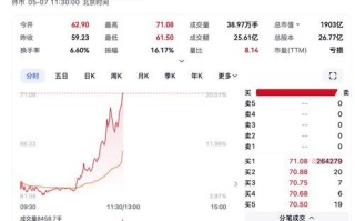 中航高科股票值得买吗_中航高科股票未来走势