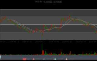 名创优品股票值得买吗_名创优品股价走势分析