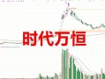 时代万恒股票怎么样_时代万恒股票值得长期持有吗