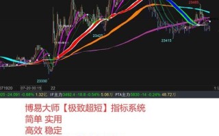 mchp股票值得长期持有吗_mchp股票未来走势如何 mchp股票值得长期持有吗_mchp股票未来走势如何