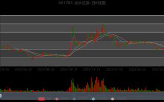 光大控股股票值得买吗_光大控股股价走势分析