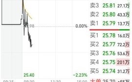 歌尔股票还能买吗_歌尔股份未来走势分析