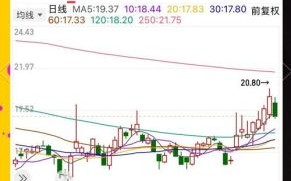 300679股票怎么样_未来走势分析