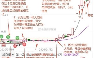 欢聚时代股票值得买吗_欢聚时代股价走势分析