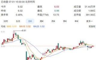 广汇能源股票还能买吗_广汇能源未来走势分析 广汇能源股票还能买吗_广汇能源未来走势分析
