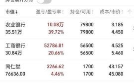中国农业银行股票值得长期持有吗_农业银行股票分红率怎么样