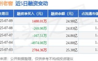 泸州老窖股票股吧_还能买吗 泸州老窖股票股吧_还能买吗
