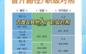 百度公司待遇怎么样_百度员工薪资福利 百度公司待遇怎么样_百度员工薪资福利