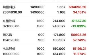 000099股票值得长期持有吗_000099股票未来走势如何 000099股票值得长期持有吗_000099股票未来走势如何