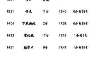 北京到张家口怎么走_北京到张家口高铁时刻表