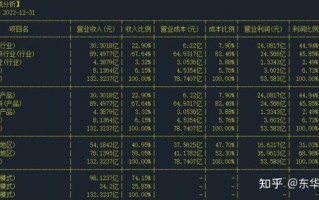 华邦健康股票值得长期持有吗_华邦健康股票未来走势如何 华邦健康股票值得长期持有吗_华邦健康股票未来走势如何