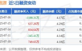 北信源股票股吧最新消息_北信源股票还能买吗