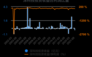 深科技股票怎么样_深科技股票未来走势