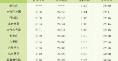 北京地铁首班车几点_北京地铁首班车时间表2024