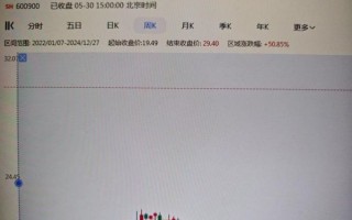 长江电力股票价格走势_未来还会涨吗